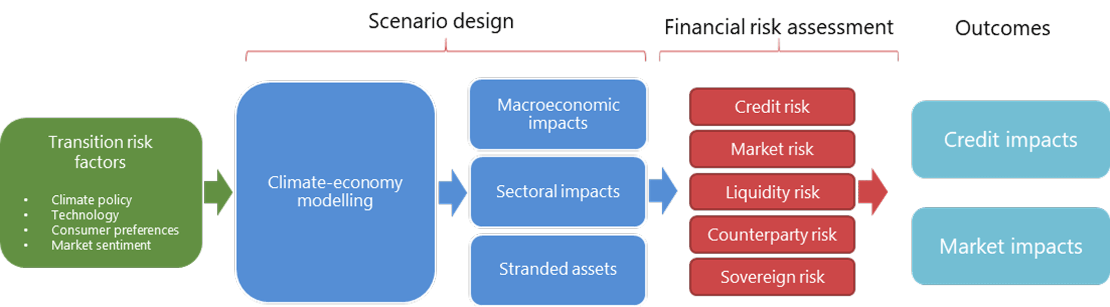 great-reset-presentation-2020-08-20-7.png Scenario analysis framework