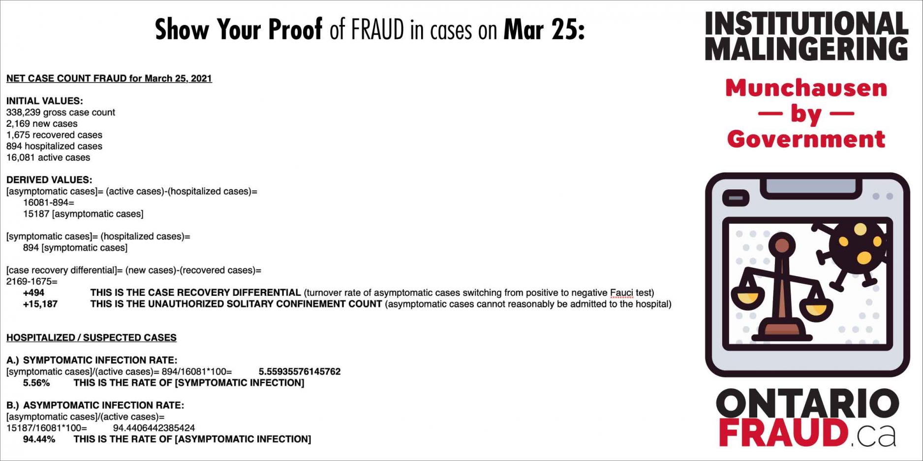 Proof of Malingering and Deception in Mar25 Cases